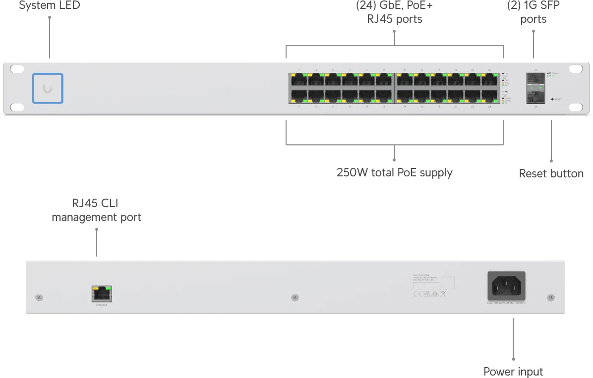 UBIQUITI SWITCH US-24-250